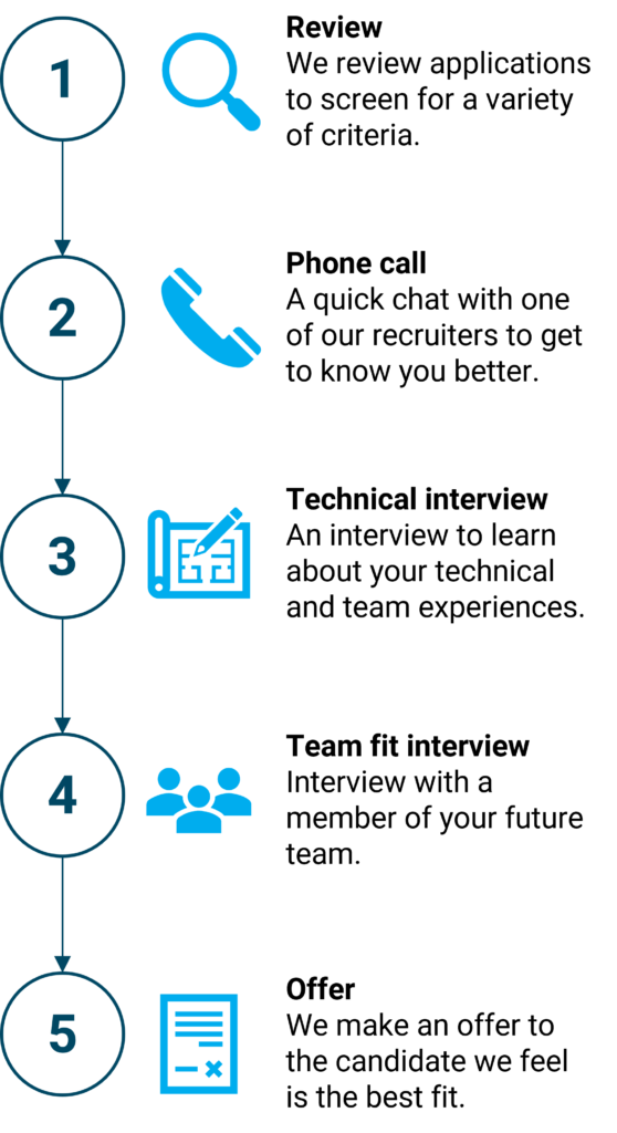 Lightwire recruitment process vertical